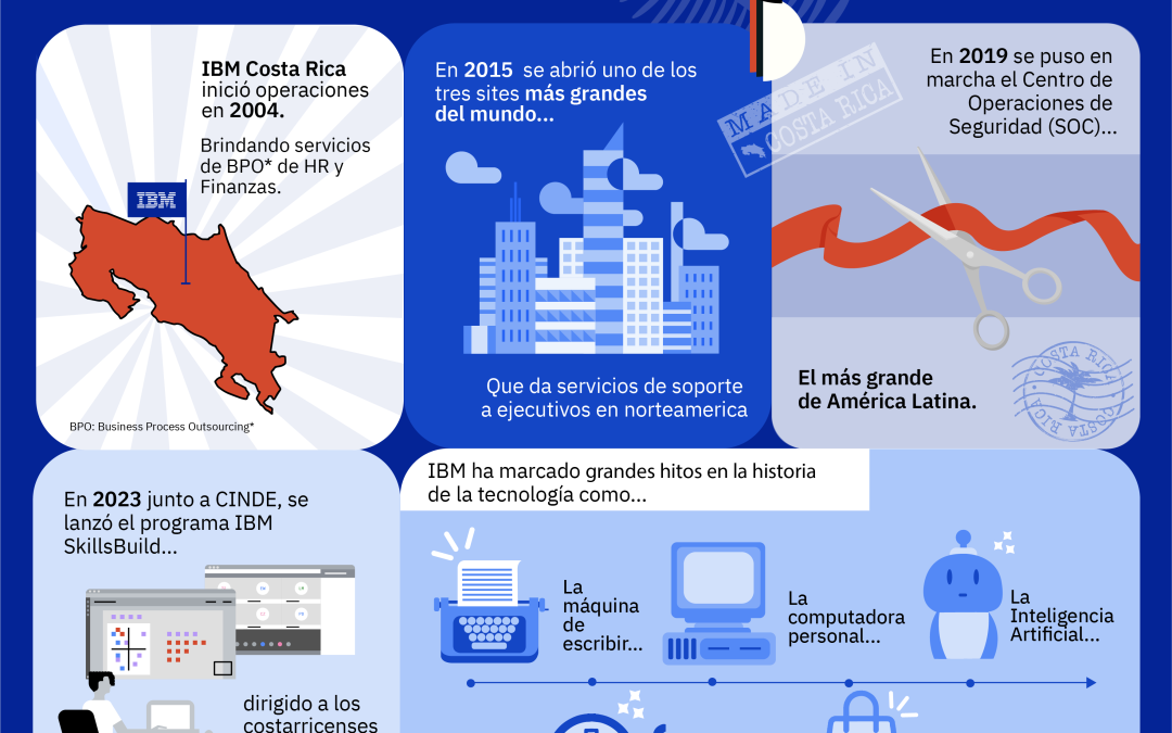 IBM brinda 3 tendencias clave para impulsar el crecimiento de los negocios a  través de la tecnología