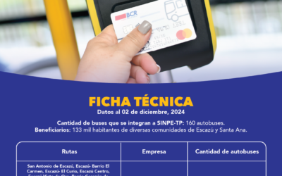 1.151 autobuses ya cuentan con pago electrónico